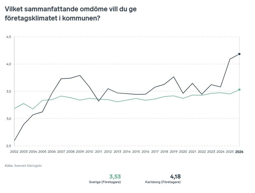 Sammanfattande omdöme företagsklimat