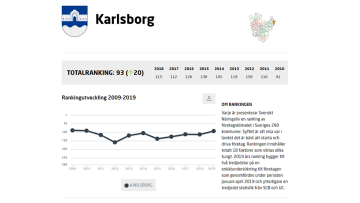 Företagsklimatet-Karlsborg 2019